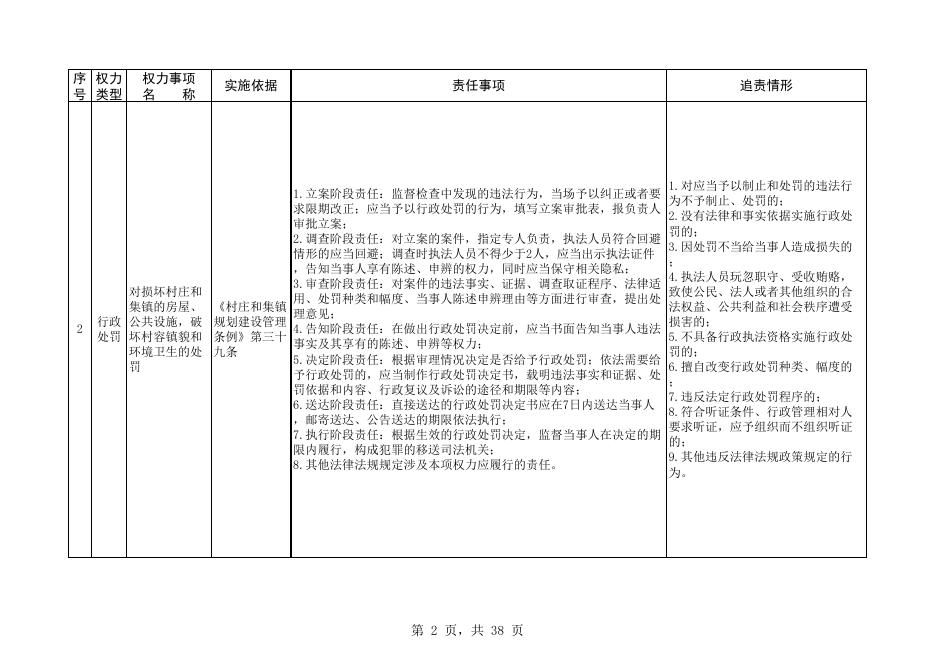 侯堡镇职责清单目录.xlsx