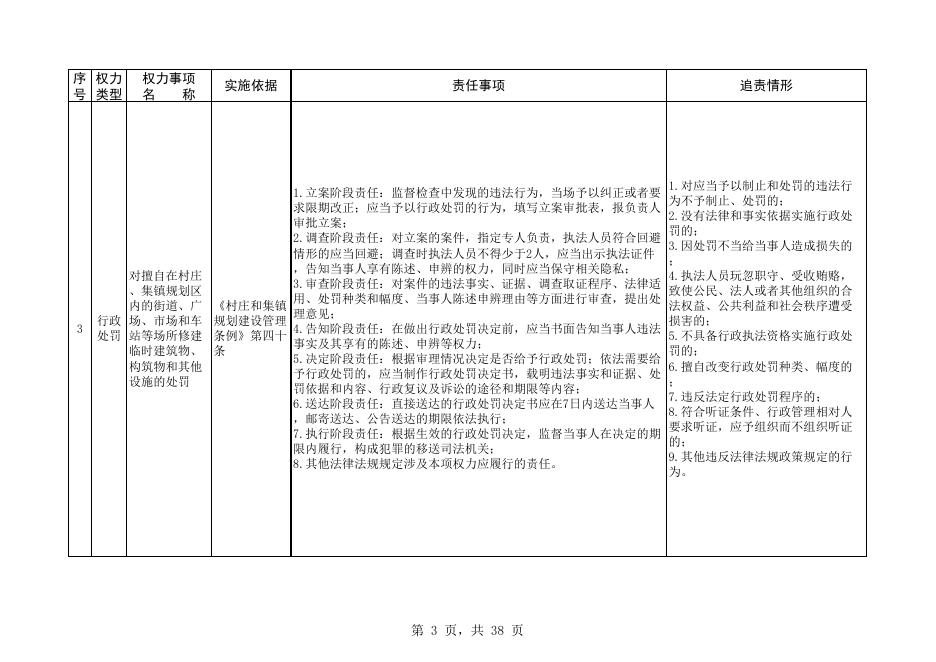 侯堡镇职责清单目录.xlsx