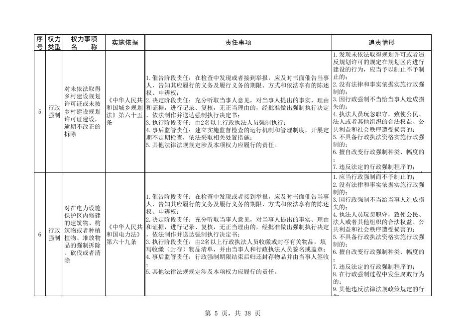 侯堡镇职责清单目录.xlsx