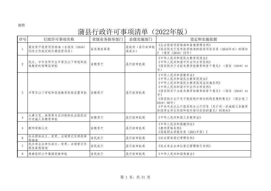 蒲县行政许可事项清单.pdf