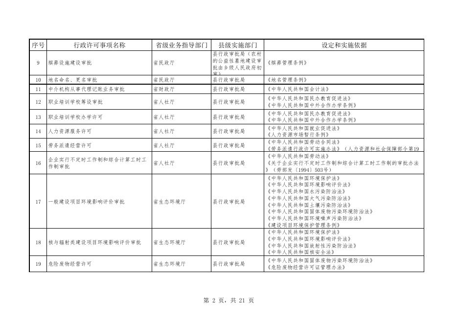 蒲县行政许可事项清单.pdf