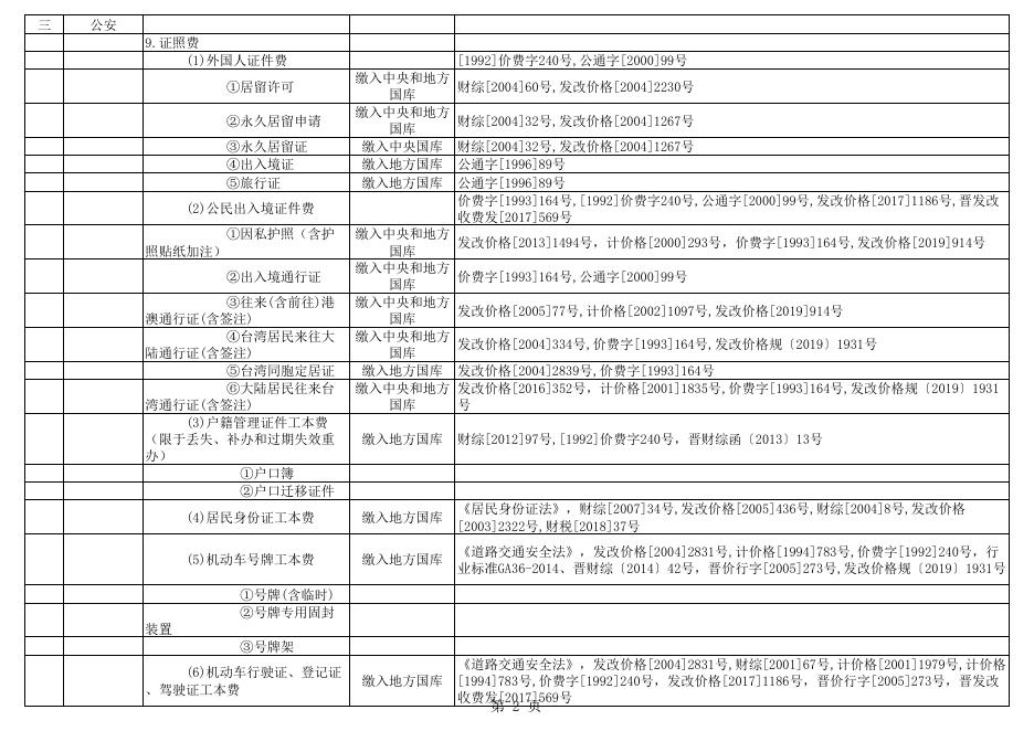 长子县行政事业性收费目录清单（国定）.pdf