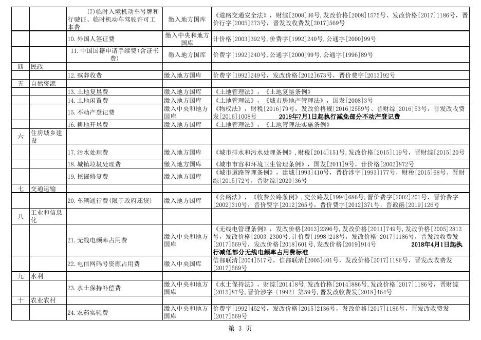 长子县行政事业性收费目录清单（国定）.pdf