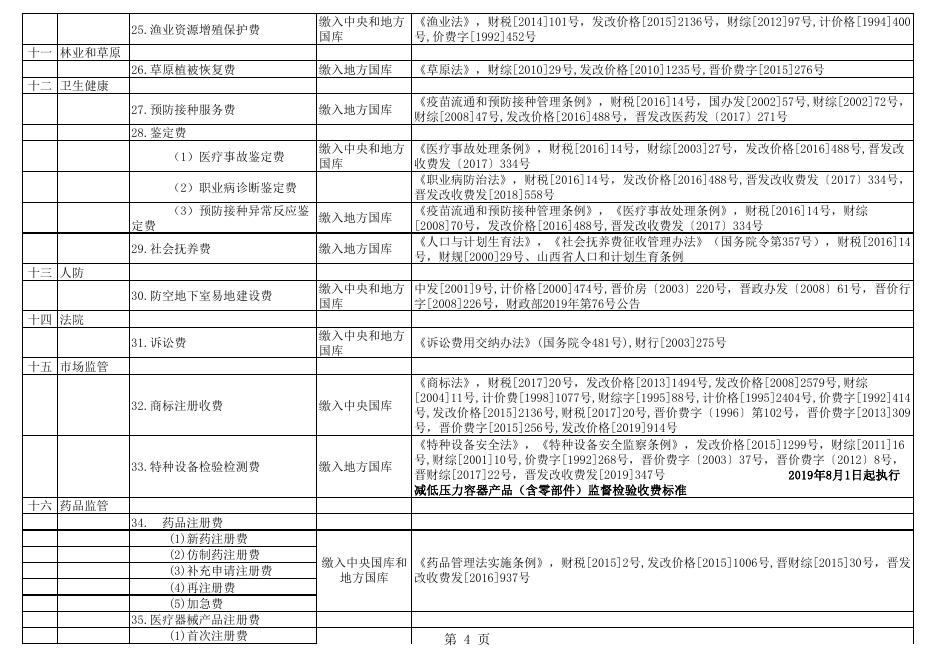 长子县行政事业性收费目录清单（国定）.pdf