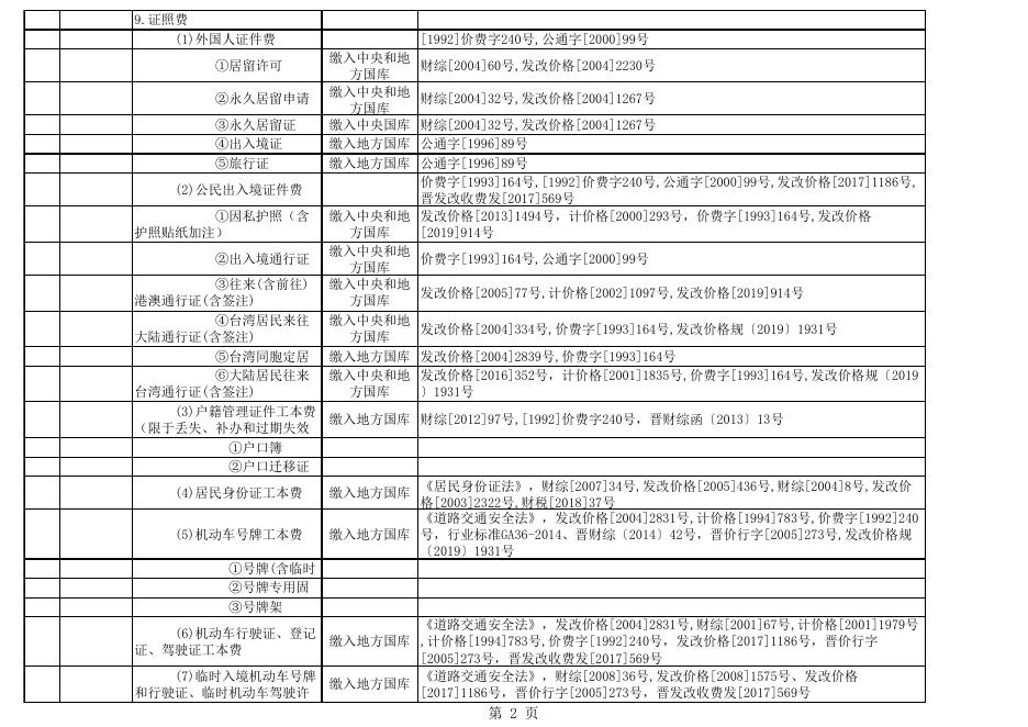 长子县行政事业性收费目录清单（国定）.xls