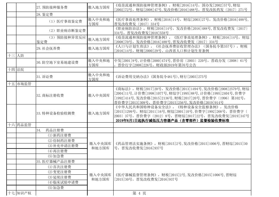 长子县行政事业性收费目录清单（国定）.xls