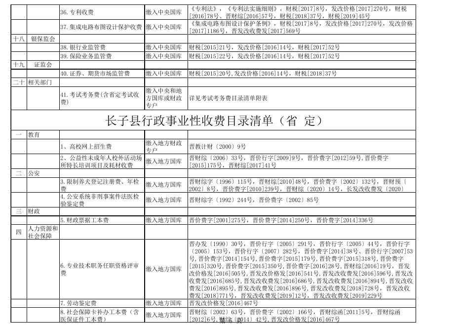 长子县行政事业性收费目录清单（国定）.xls