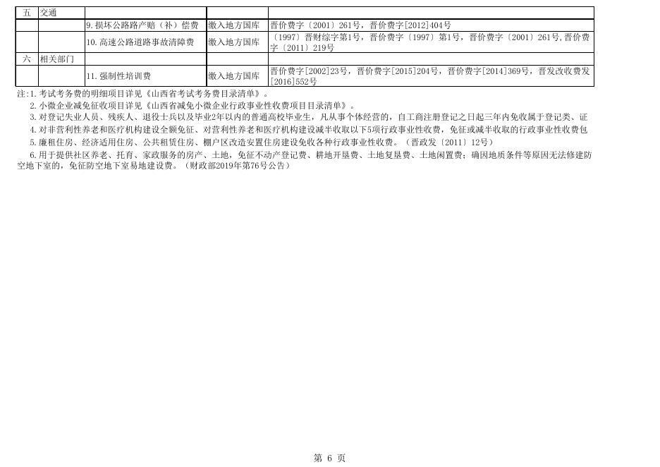 长子县行政事业性收费目录清单（国定）.xls
