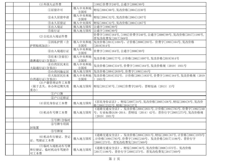 长子县行政事业性收费目录清单行政事业性收费目录清单 .xls