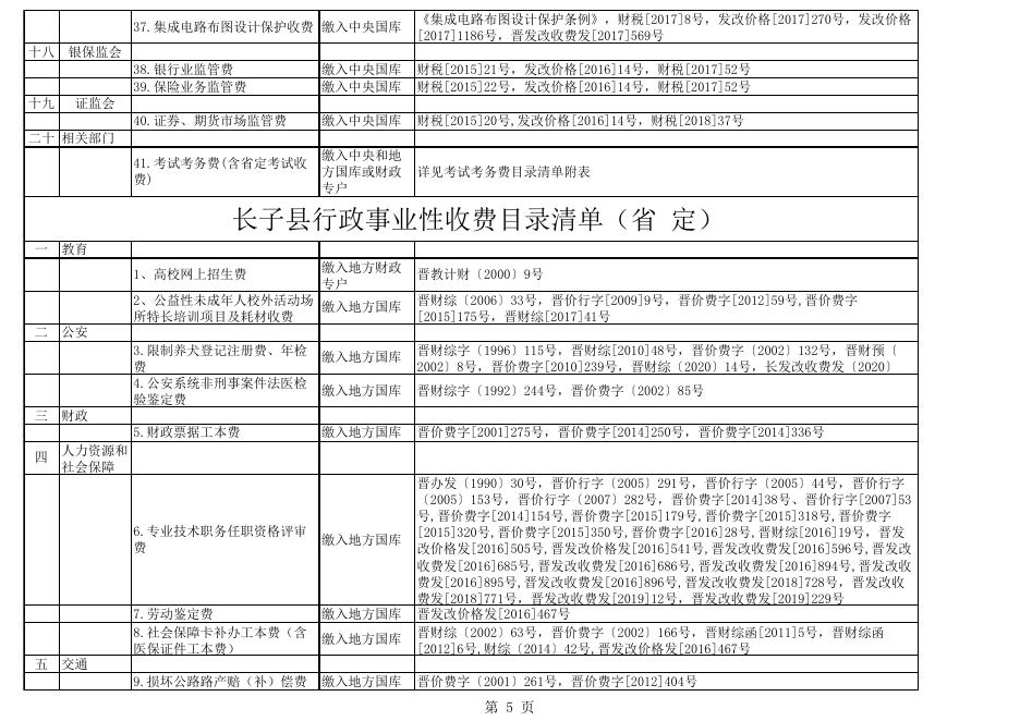 长子县行政事业性收费目录清单行政事业性收费目录清单 .xls