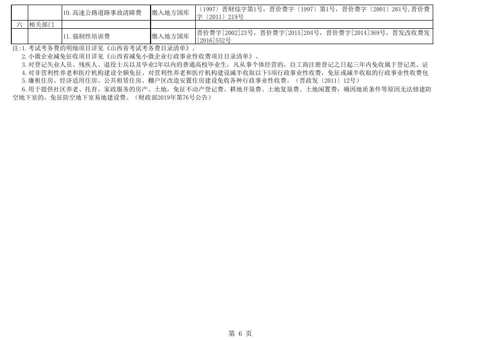 长子县行政事业性收费目录清单行政事业性收费目录清单 .xls