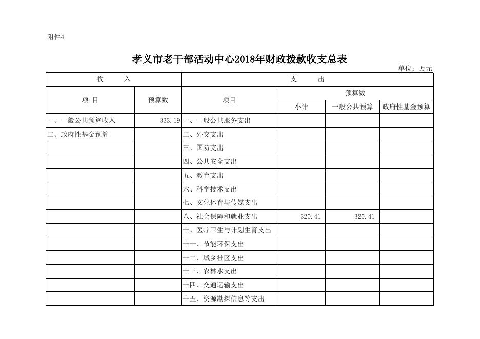 孝义市老干部活动中心2018年部门预算公开表.xlsx