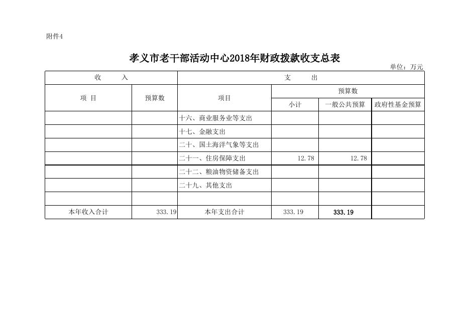 孝义市老干部活动中心2018年部门预算公开表.xlsx