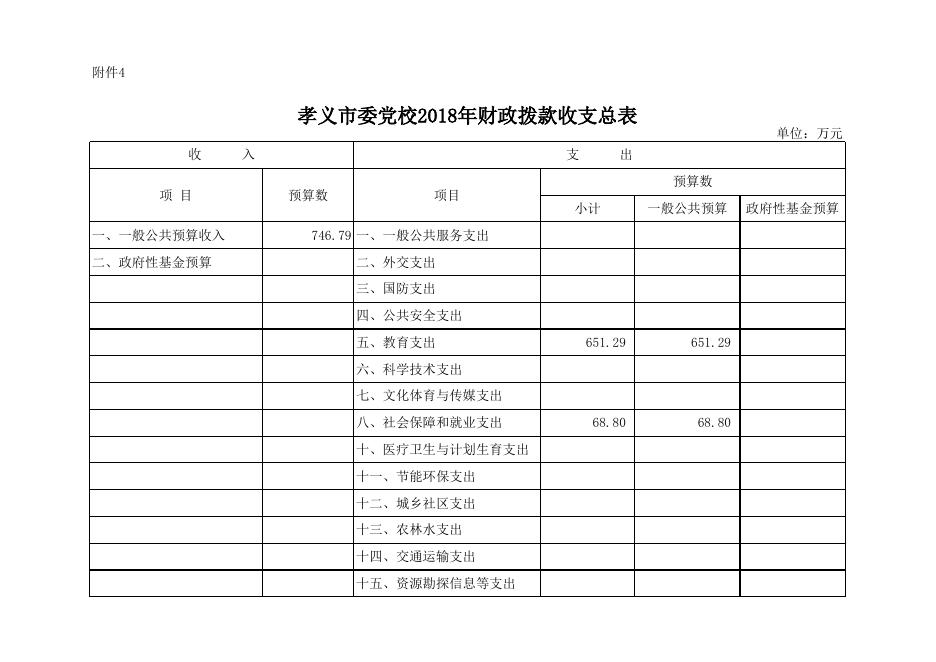 2018年党校部门预算公开表.xlsx