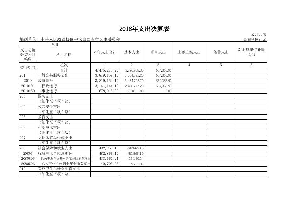 1、中国人民政治协商会议山西省孝义市委员会2018年部门决算公开表.xls