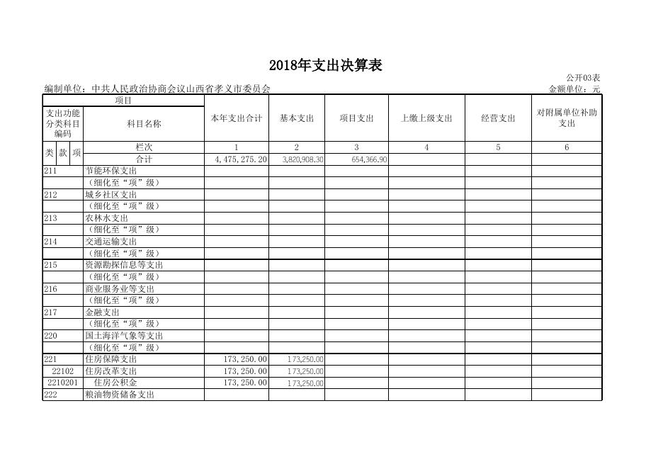 1、中国人民政治协商会议山西省孝义市委员会2018年部门决算公开表.xls