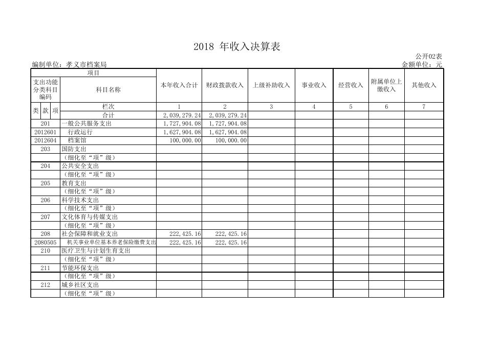 孝义市档案局2018年部门决算公开表.xls