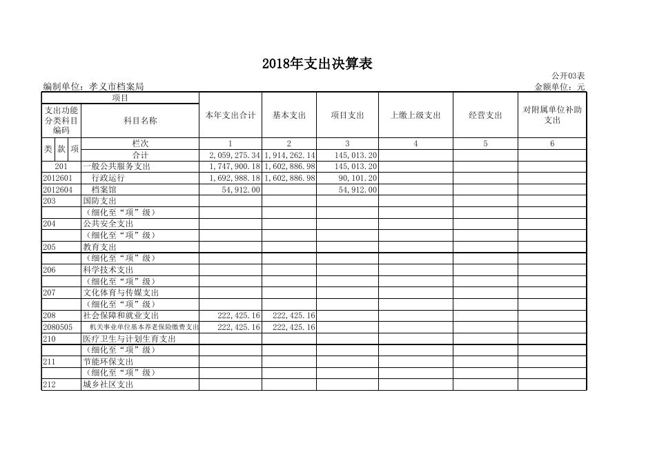 孝义市档案局2018年部门决算公开表.xls