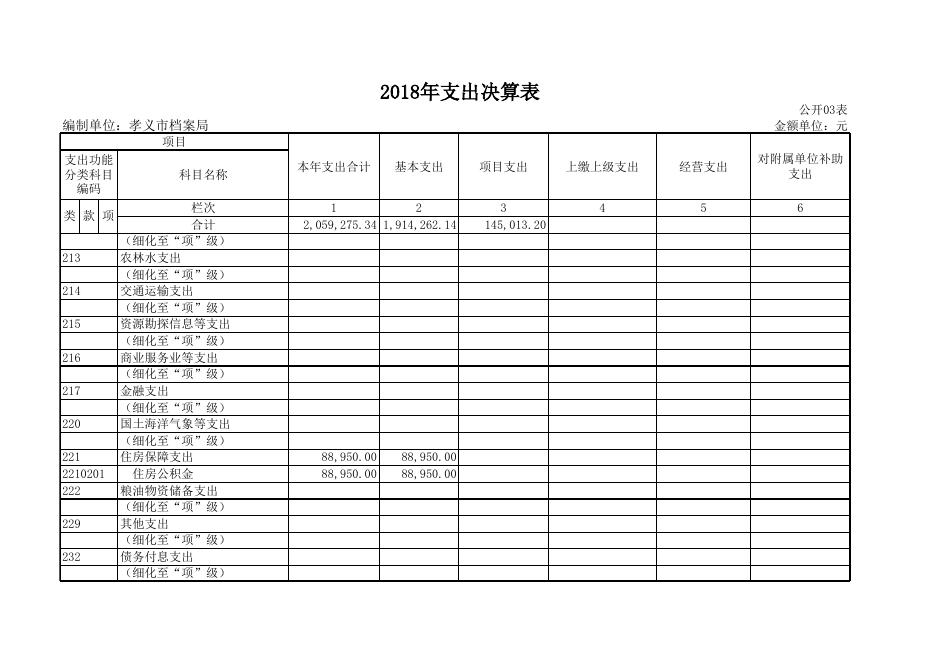 孝义市档案局2018年部门决算公开表.xls