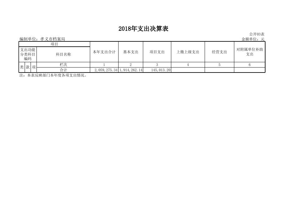孝义市档案局2018年部门决算公开表.xls