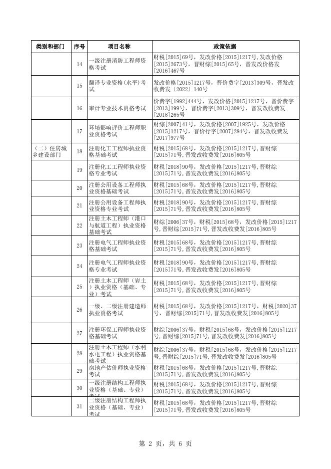 长子县考试考务费目录清单.xlsx