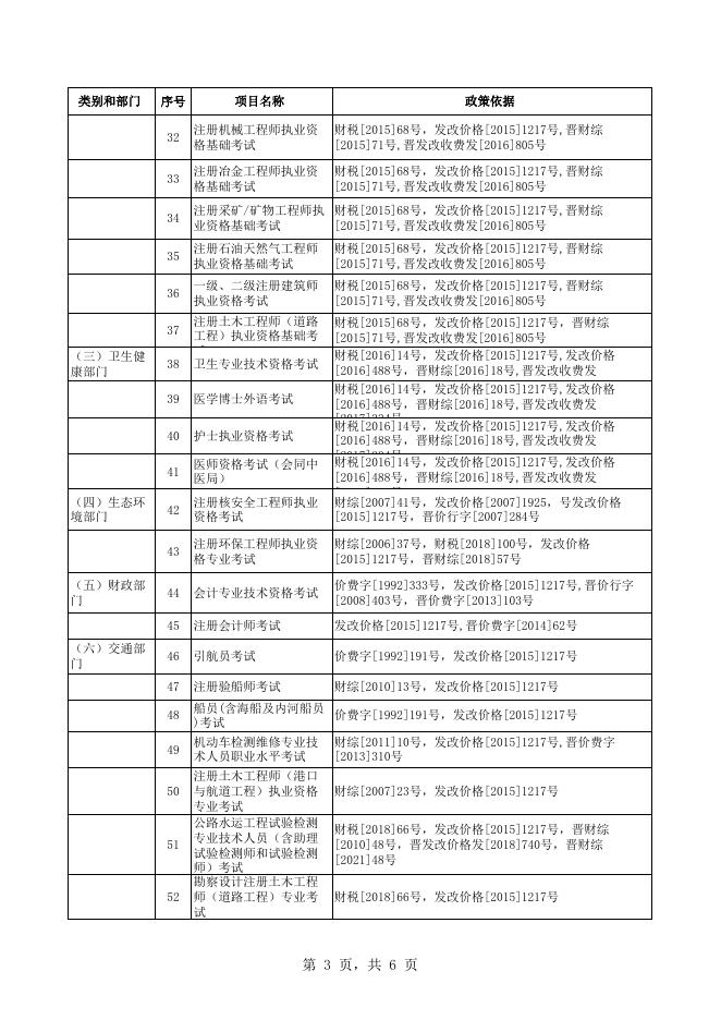 长子县考试考务费目录清单.xlsx