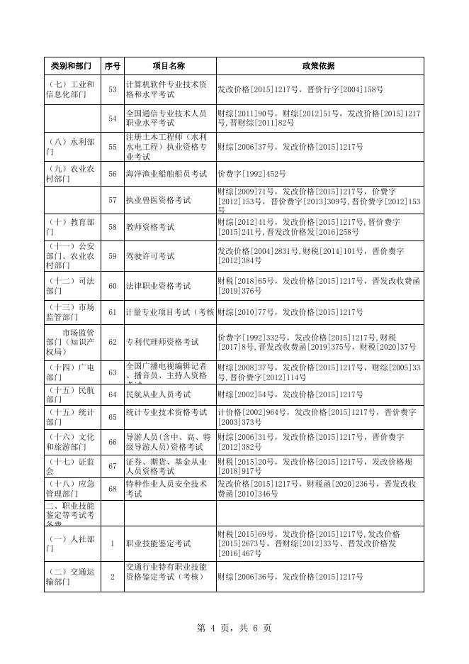 长子县考试考务费目录清单.xlsx