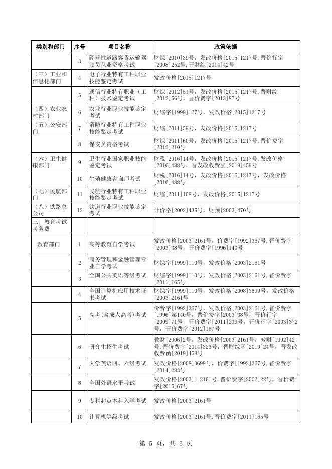 长子县考试考务费目录清单.xlsx