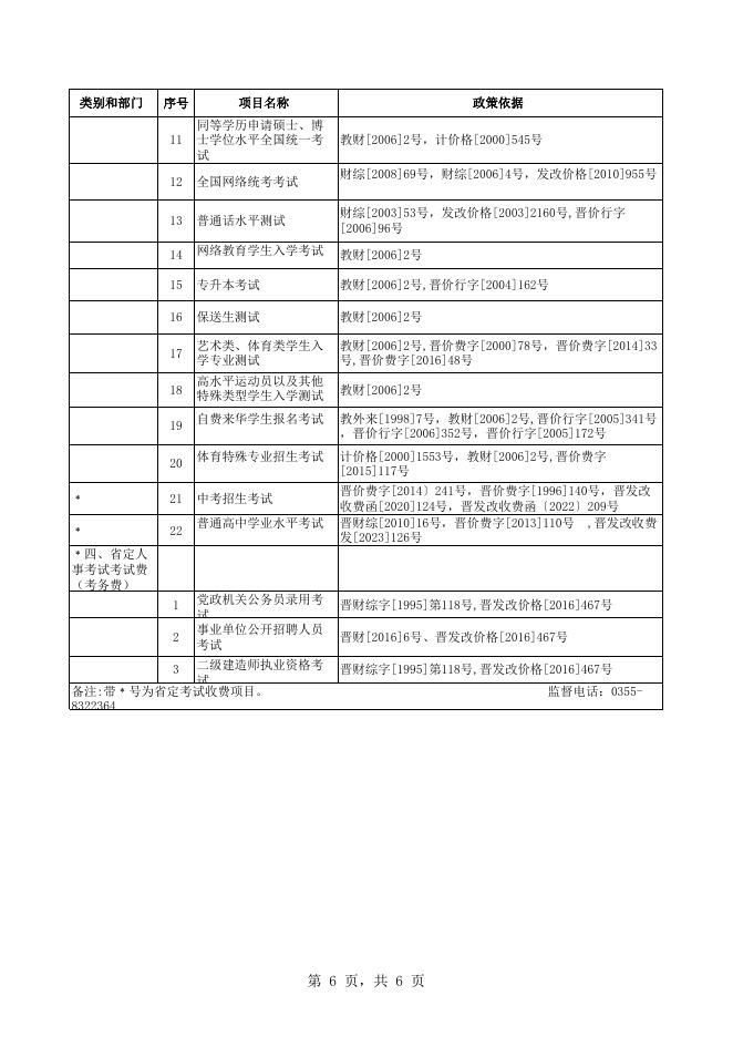 长子县考试考务费目录清单.xlsx