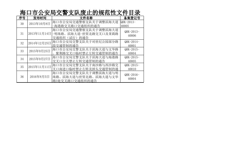 附件：海口市公安局交警支队废止的规范性文件目录（点击下载）.xls