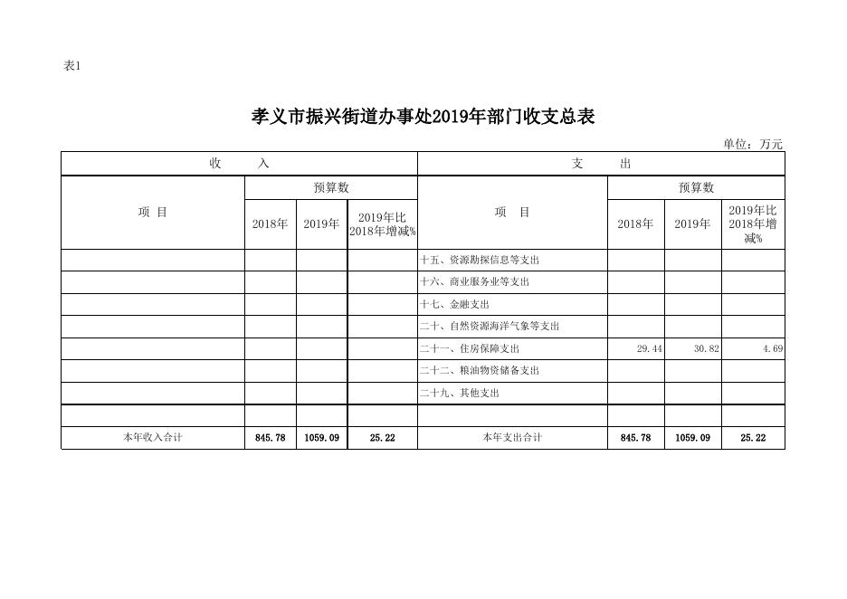 孝义市振兴街道办事处2019年部门预算公开表.xlsx