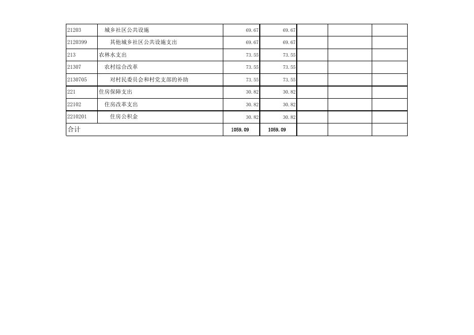 孝义市振兴街道办事处2019年部门预算公开表.xlsx