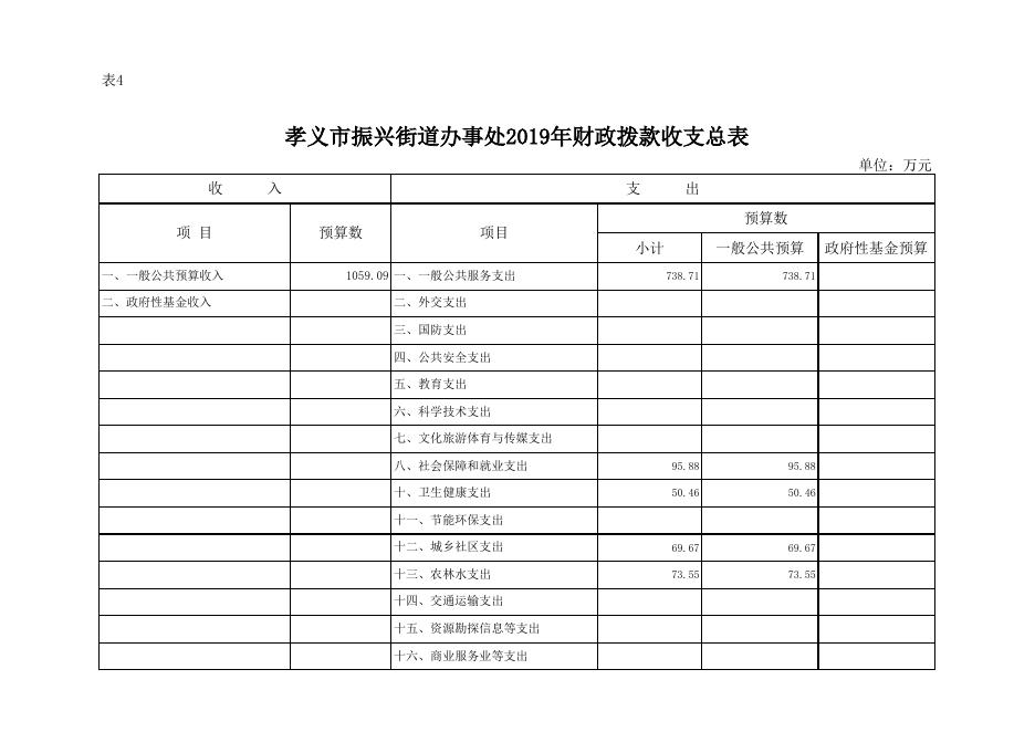孝义市振兴街道办事处2019年部门预算公开表.xlsx