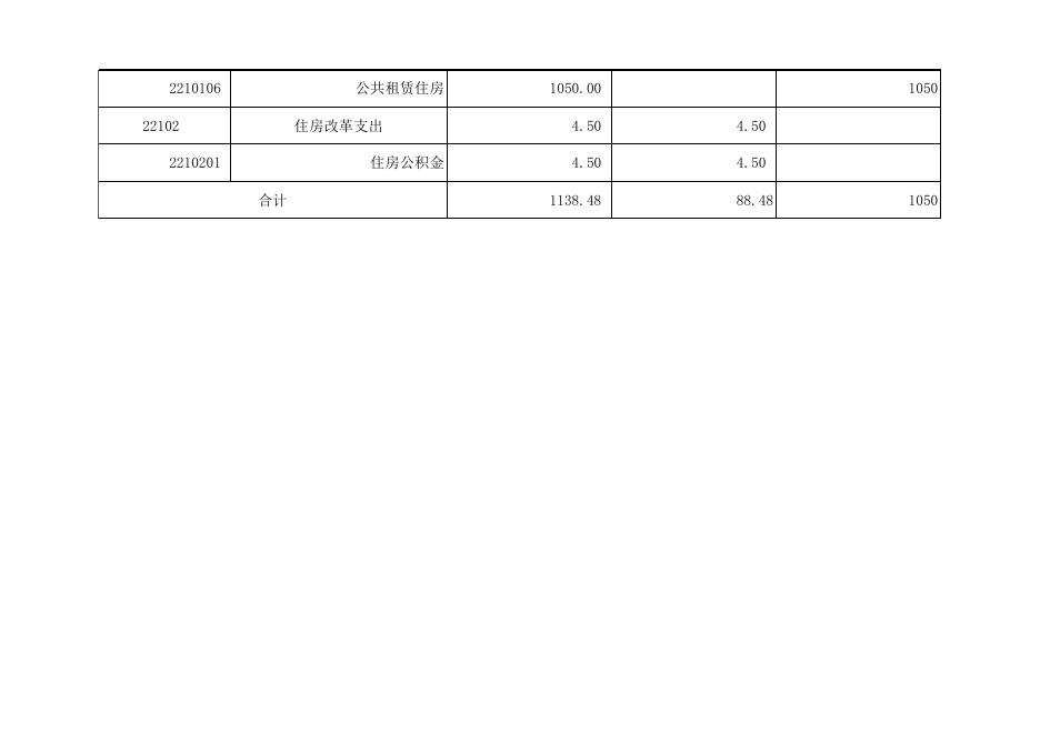孝义市住房保障管理中心2019年部门预算公开表.xlsx