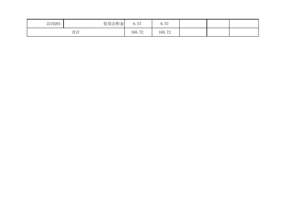 孝义市房地产管理服务中心2019年部门预算公开表.xlsx