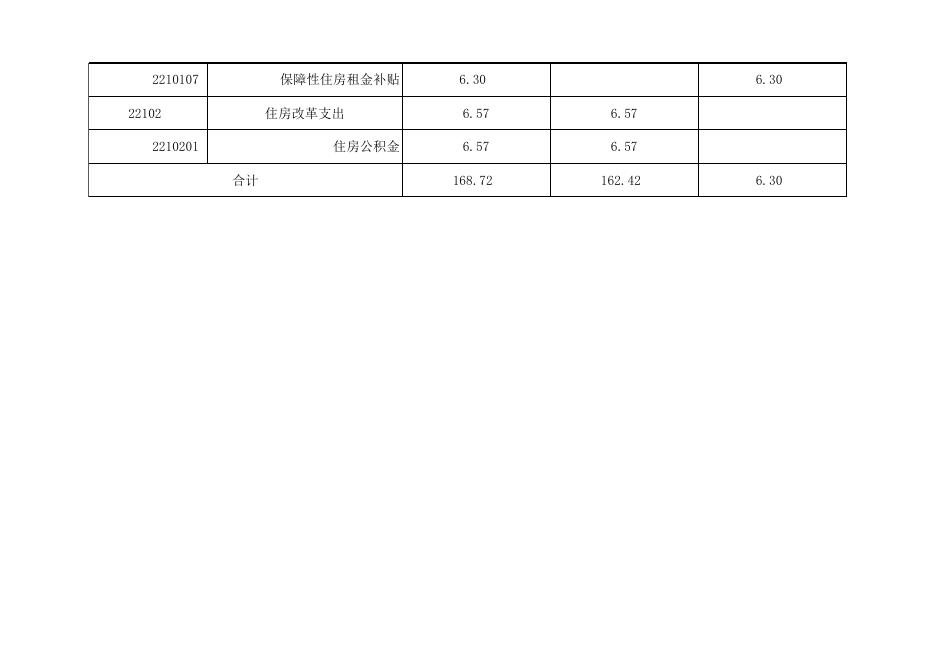 孝义市房地产管理服务中心2019年部门预算公开表.xlsx