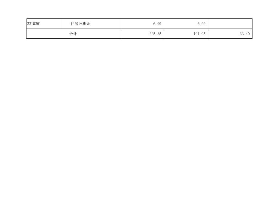 孝义市府前广场管理处2019年部门预算公开表.xlsx