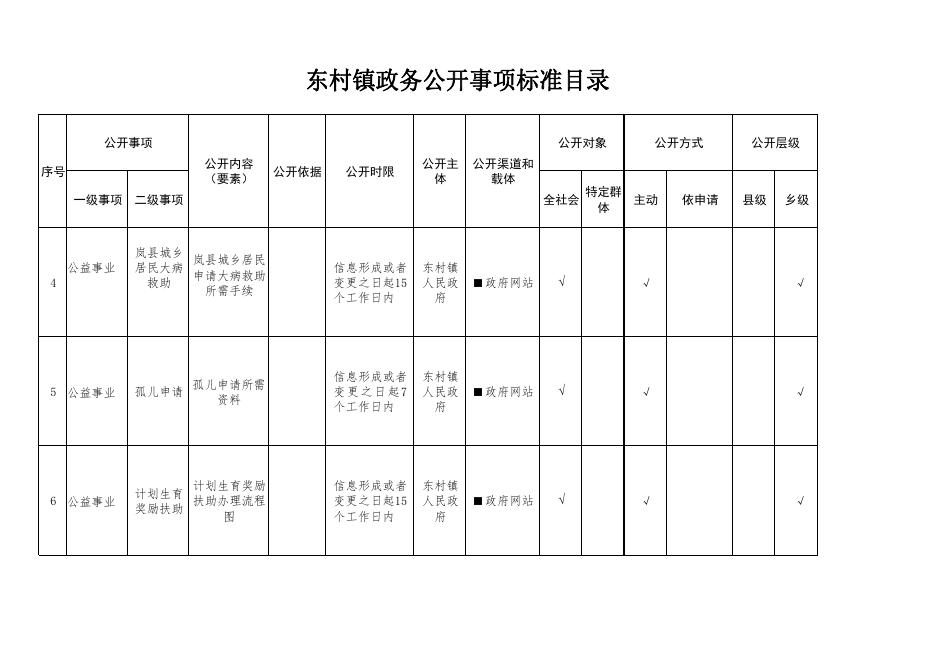 东村镇政务公开事项标准目录.pdf