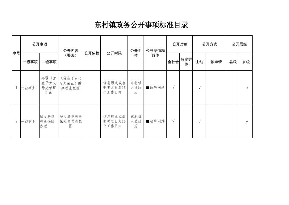 东村镇政务公开事项标准目录.pdf