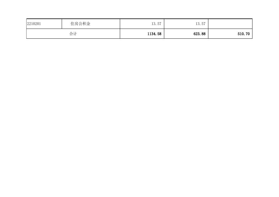 孝义市胜溪湖森林公园管理中心2019年部门预算公开表.xlsx
