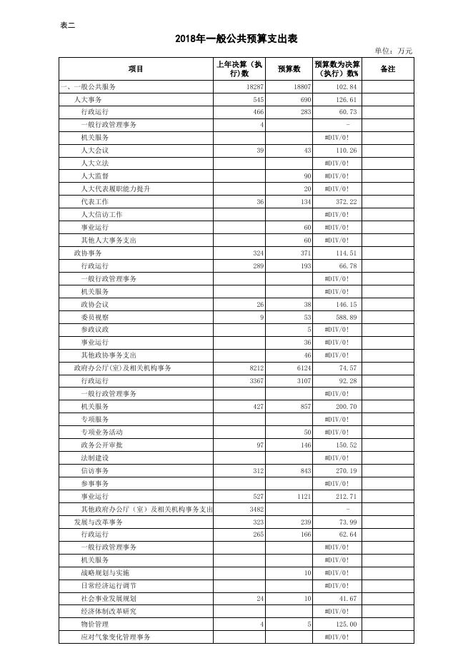 襄垣县2018年地方财政预算表.xls