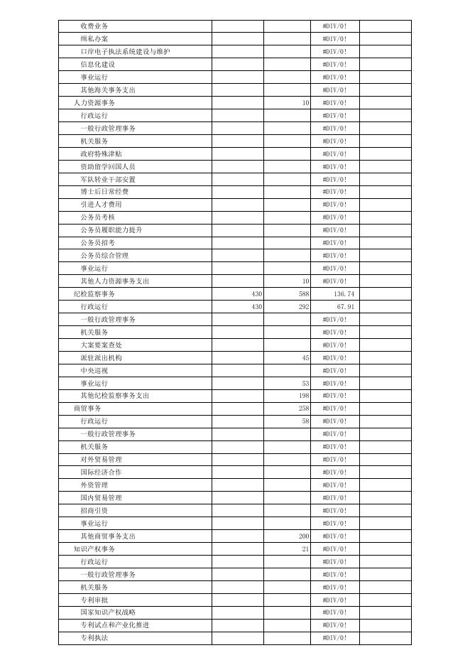 襄垣县2018年地方财政预算表.xls