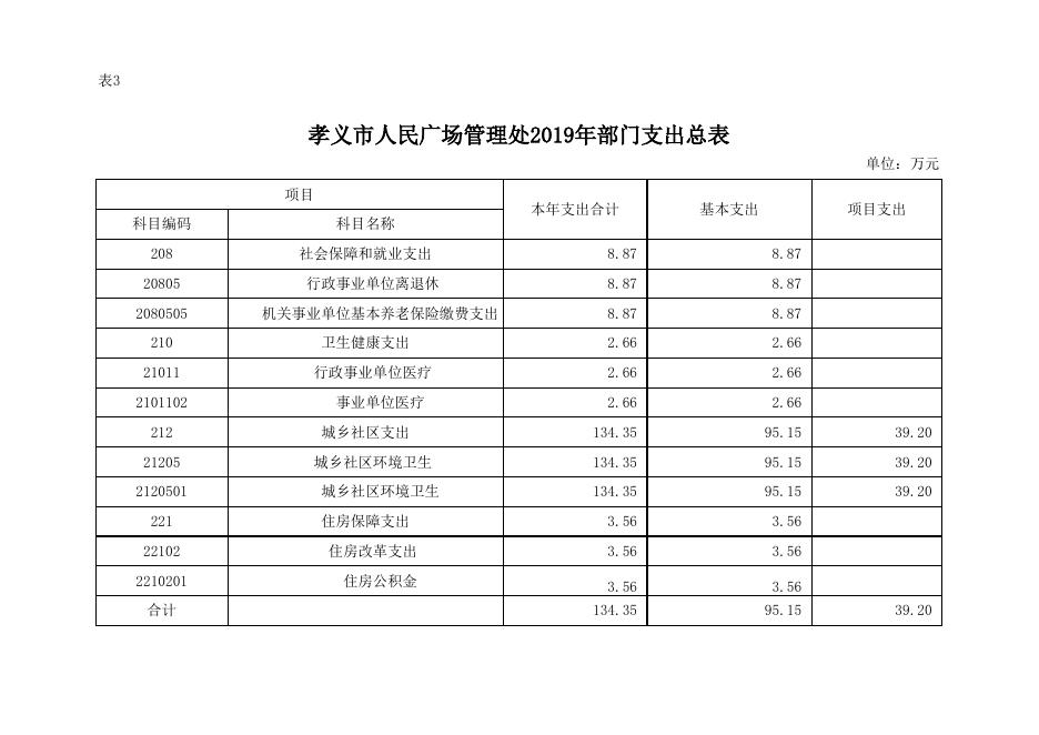 孝义市人民广场管理处2019年部门预算公开表.xlsx