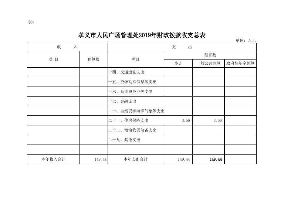 孝义市人民广场管理处2019年部门预算公开表.xlsx