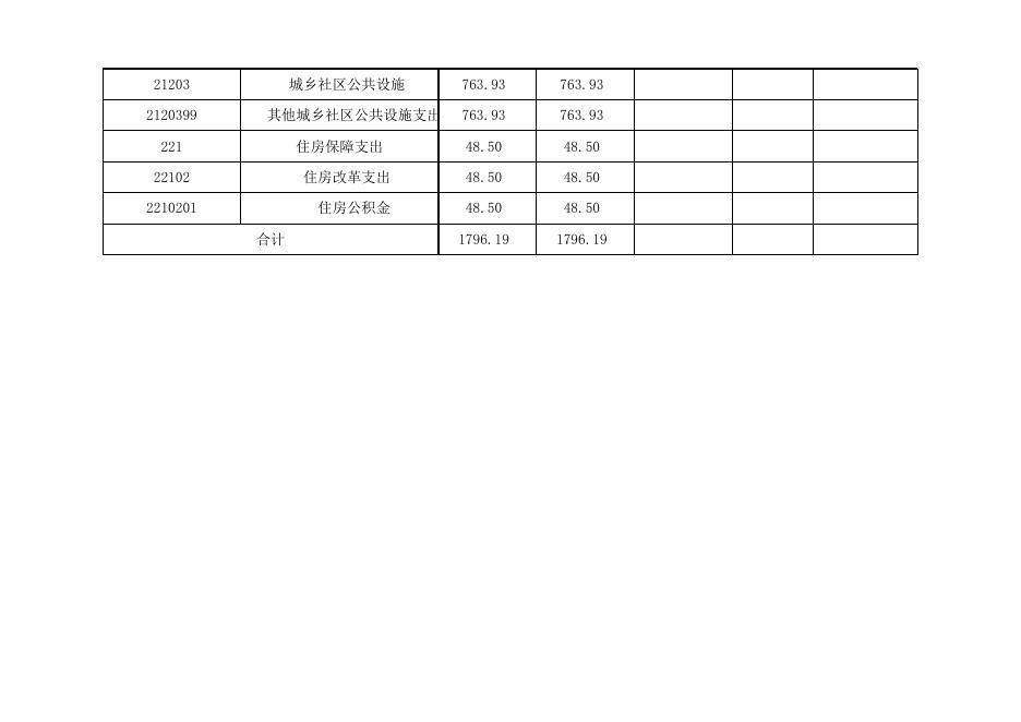 孝义市住房保障和城乡建设管理局2019年部门预算公开表.xlsx