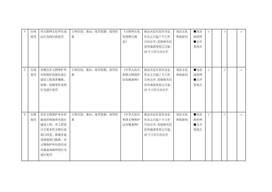 岚县公共文化服务领域政务公开目录.pdf