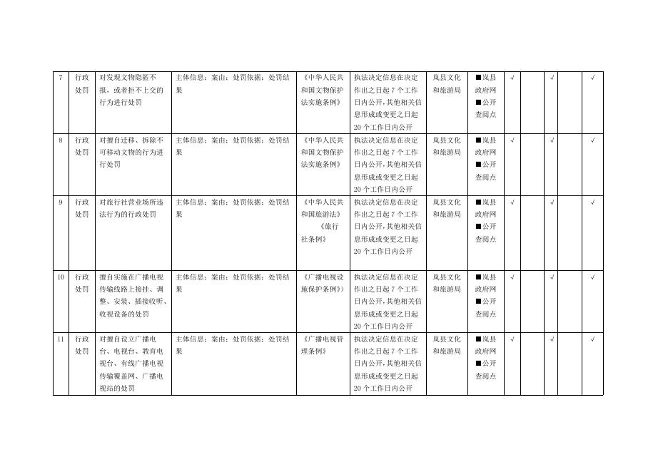 岚县公共文化服务领域政务公开目录.pdf
