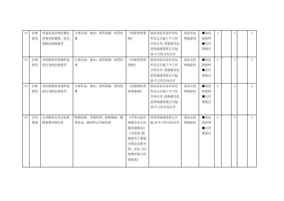 岚县公共文化服务领域政务公开目录.pdf