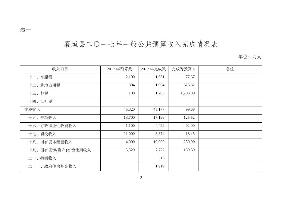 附件1：2017年全县预算执行情况及2018年全县预算草案.docx