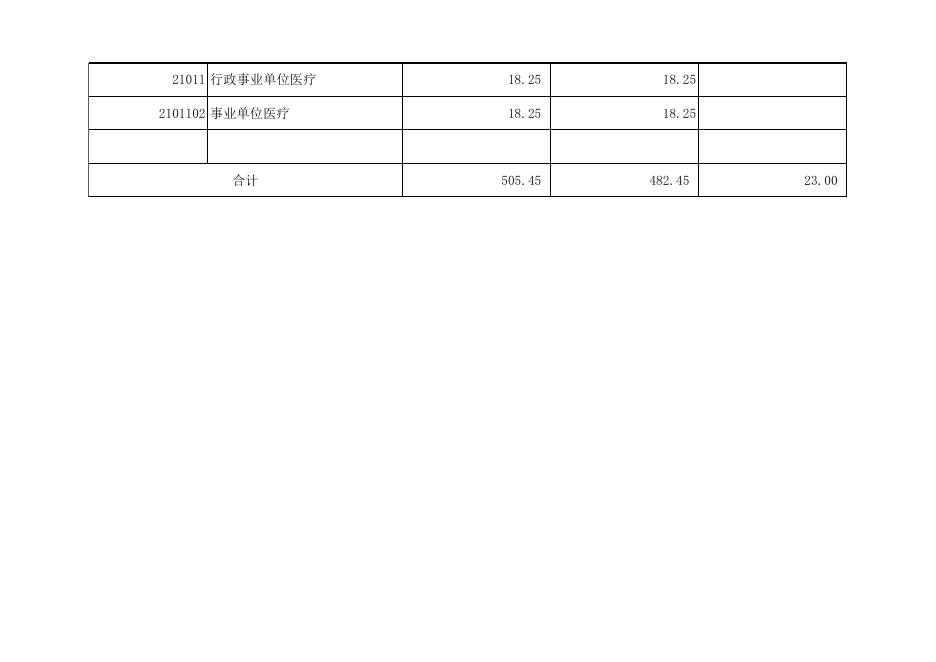 孝义市国库支付中心2019年部门预算公开表.xlsx